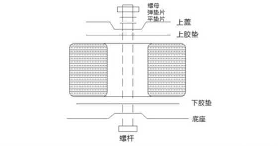 环形变压器的配件有哪些? 环形变压器的配件有哪些?
