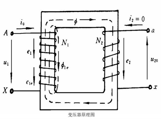 变压器原理图1-1 变压器原理图1-1