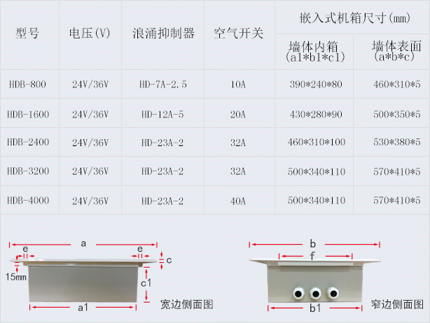 内嵌式安全低电压隔离电源变压器型号一览表