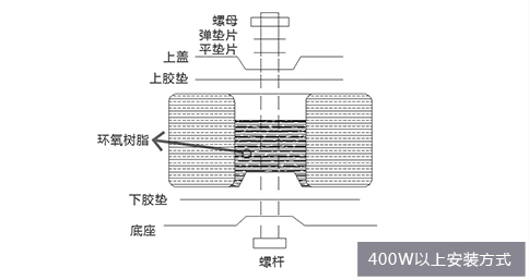 安装方式