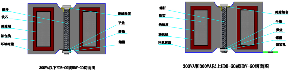 发烧级音响变压器